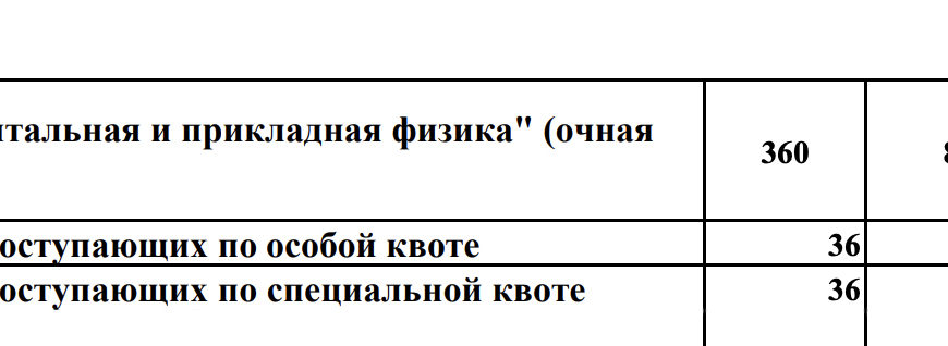 ПЕРВИЧНАЯ ПОДАЧА ДОКУМЕНТОВ В ЭЛЕКТРОННОМ ВИДЕ