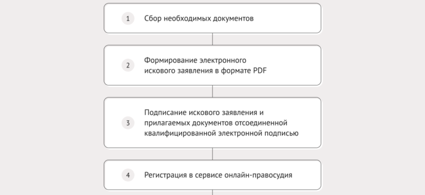 РЕГИСТРАЦИЯ В АРБИТРАЖНОМ СУДЕ МОСКВЫ И ПОСТАНОВЛЕНИЕ АРБИТРАЖНОГО СУДА МОСКОВСКОГО ОКРУГА ОТ 20 МАРТА 2023 ГОДА N Ф 05 3310