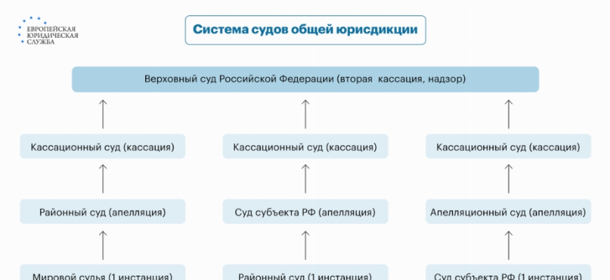 Документы прилагаемые к кассационной жалобе гпк