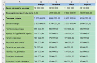 ОБРАЗЕЦ АРБИТРАЖНОЙ КАССАЦИОННОЙ ЖАЛОБЫ В ВЕРХОВНЫЙ СУД