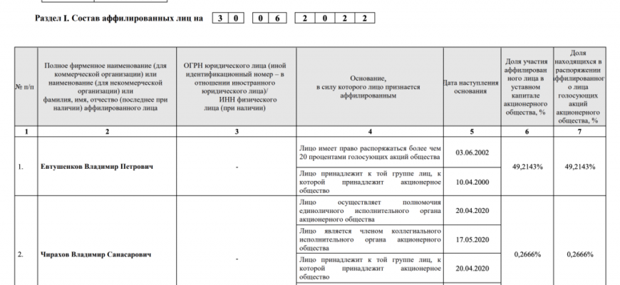 Какие особенности сделок с аффилированными лицами акционерного общества