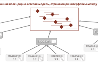 Советы от юристов