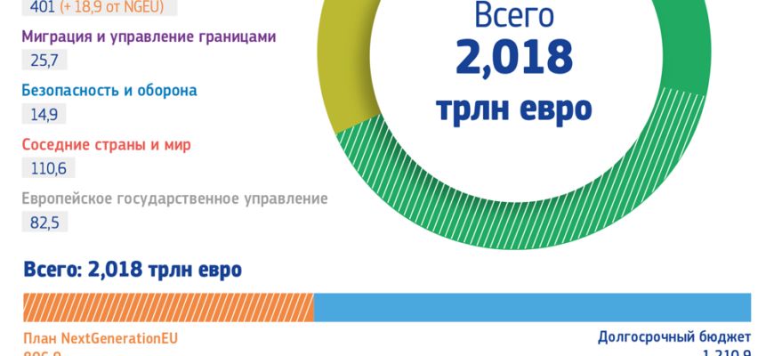 К соединенным штатам европы