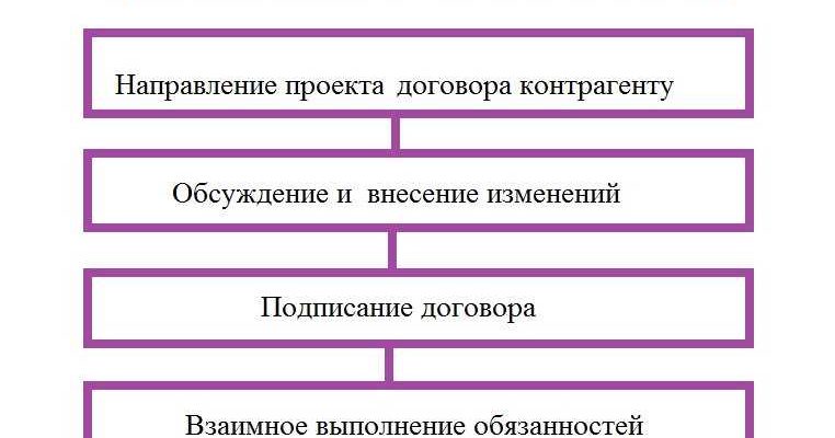 Все что вам нужно знать