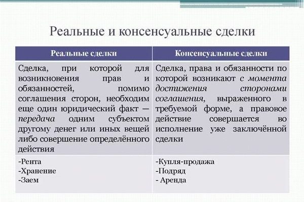 Основные принципы консенсуального договора в 2024 году