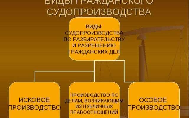 Этапы и порядок возбуждения исполнительного производства