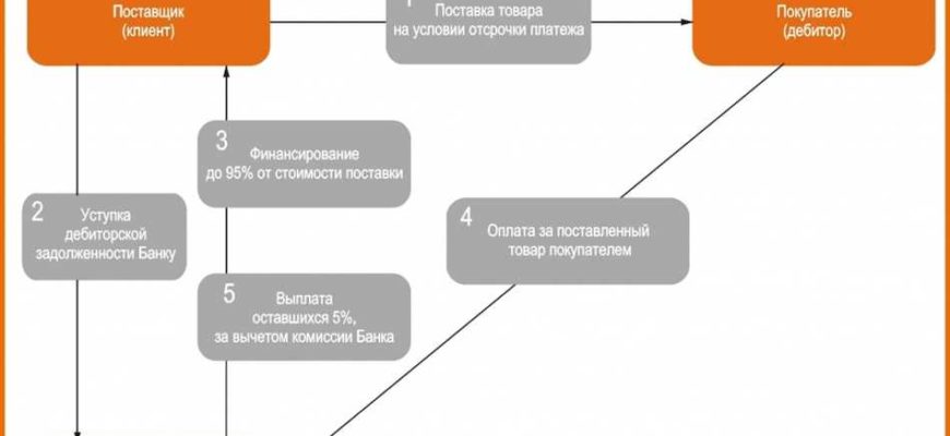 Как получить отсрочку платежа по кредиту