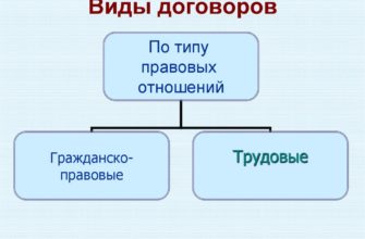 Заявление о выдаче судебного приказа